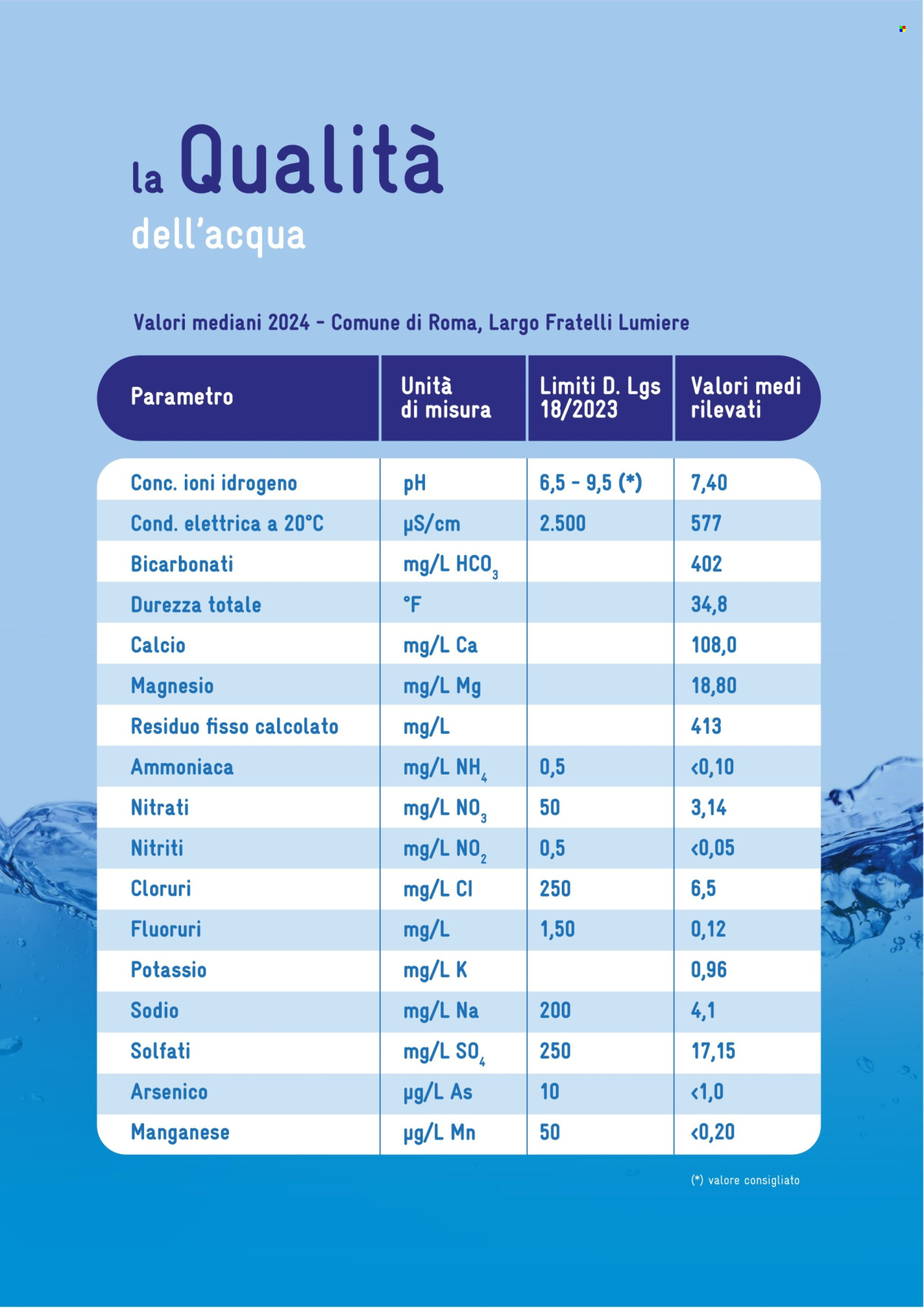 Volantino Spazio Conad - 18.3.2025 - 31.12.2025.